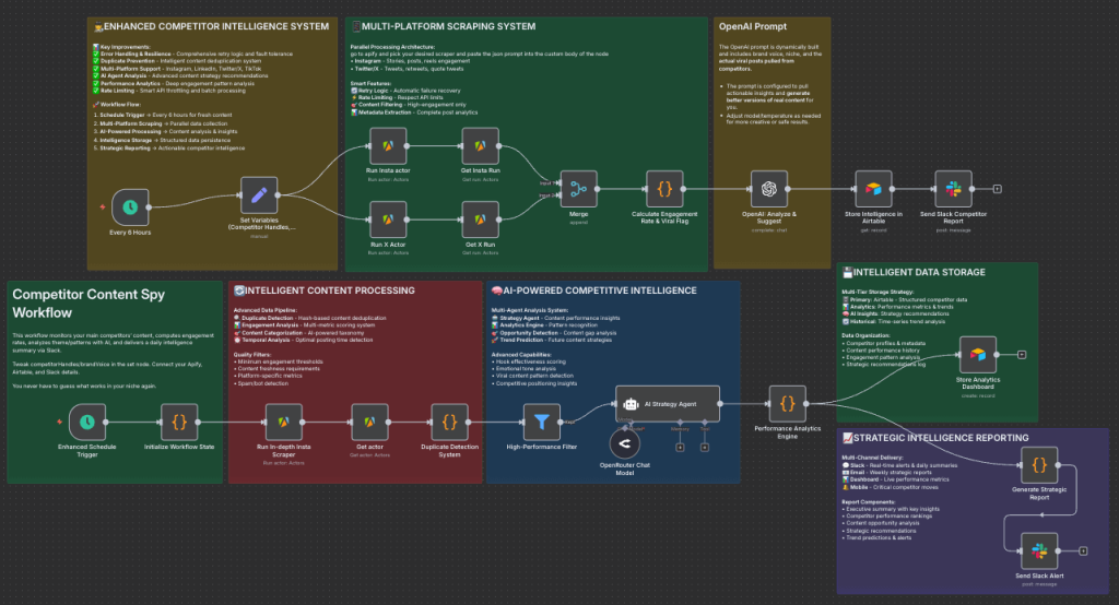 Competitor Intelligence Agent