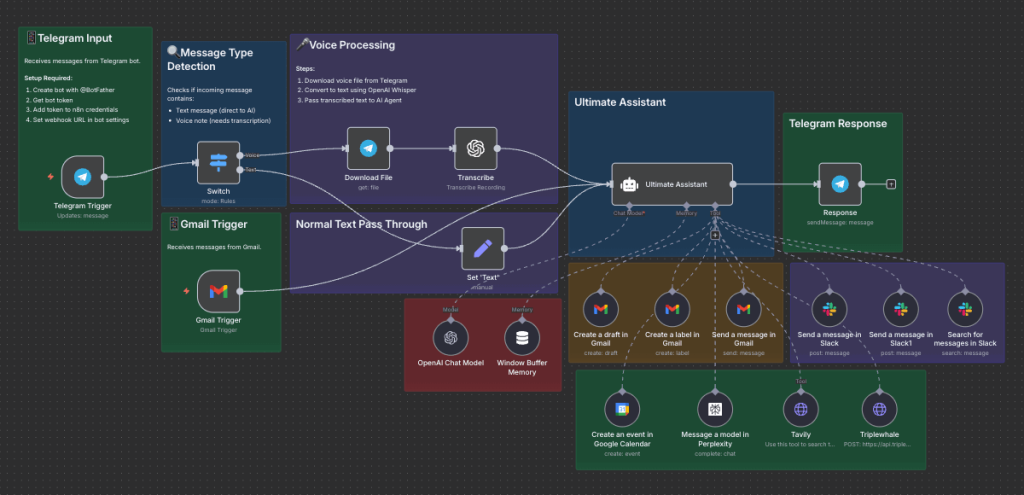Jarvis Ultimate Assistant